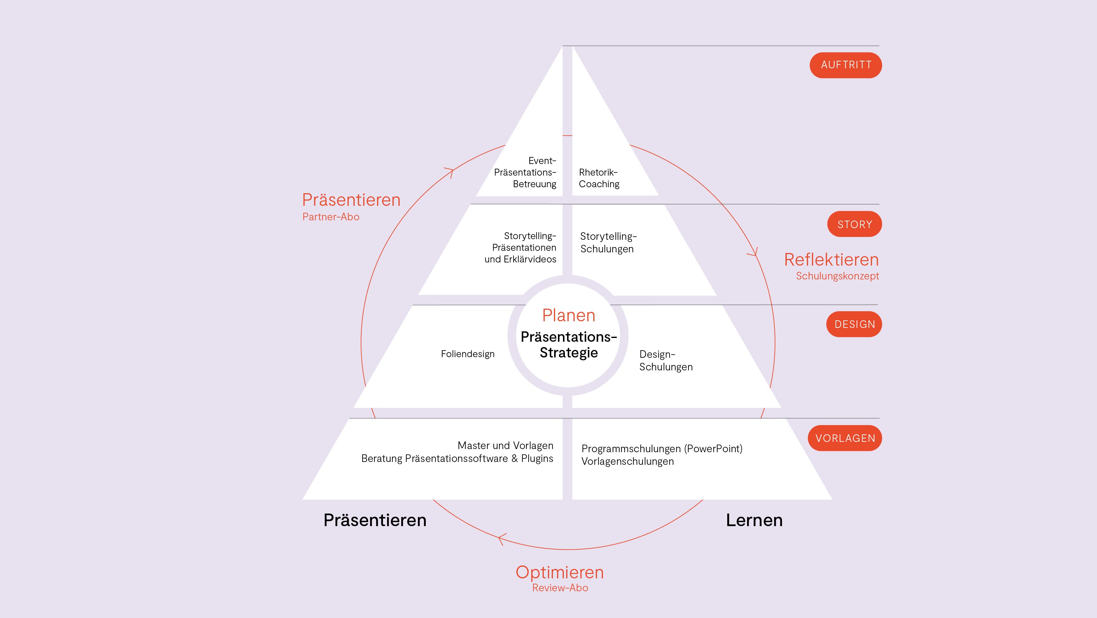 Produktgestaltung-Framework_web-05